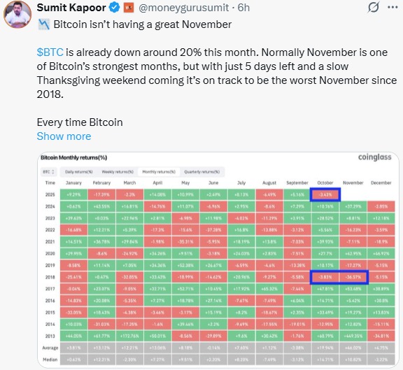 比特币11月暴跌24%,市场能否迎来12月反弹?