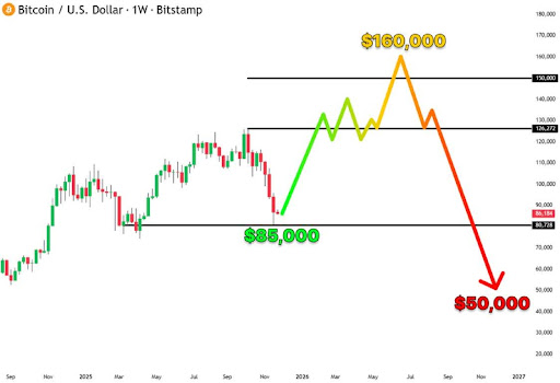 金融策略师批评比特币45天内达到22万美元的预测为“无稽之谈”