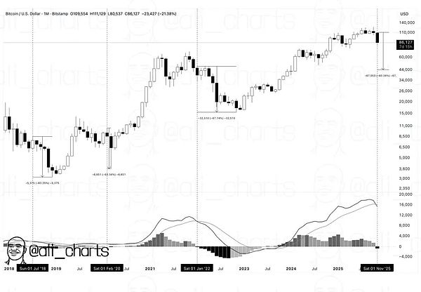 揭秘5大卖出信号的真相：技术指标的迷思与反思
