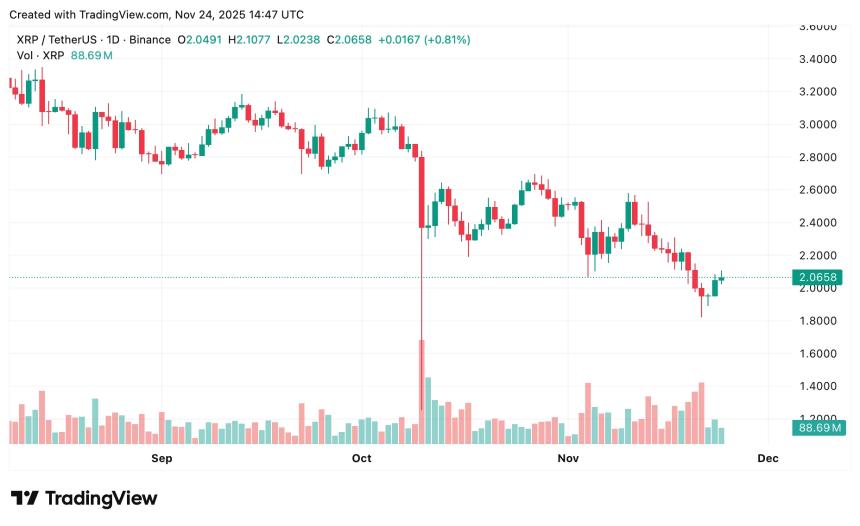 XRP价格分析：突破2美元后的未来走势预测
