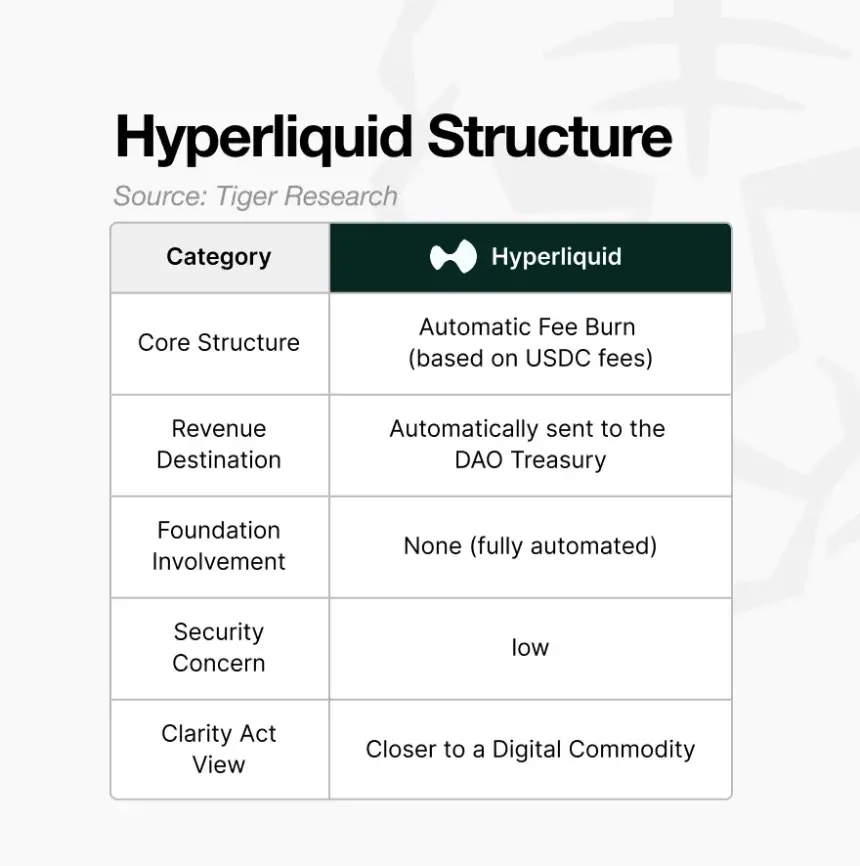Tiger Research:代币回购,卷土重来