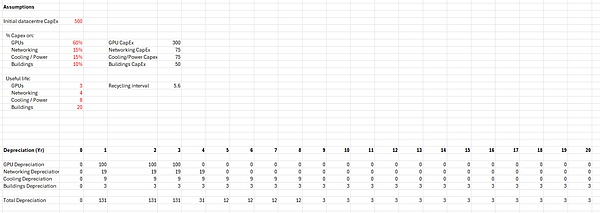 一边做空英伟达一边收割3000万美元订阅费?大空头Burry最新深度长文:为何我看空一切