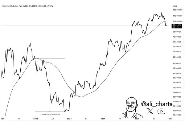 揭秘5大卖出信号的真相：技术指标的迷思与反思