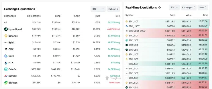 比特币清算情况 2025年11月