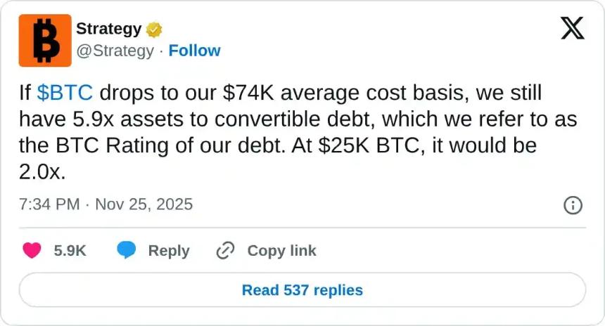 比特币价格分析：BTC在经历深度回调后逐步企稳