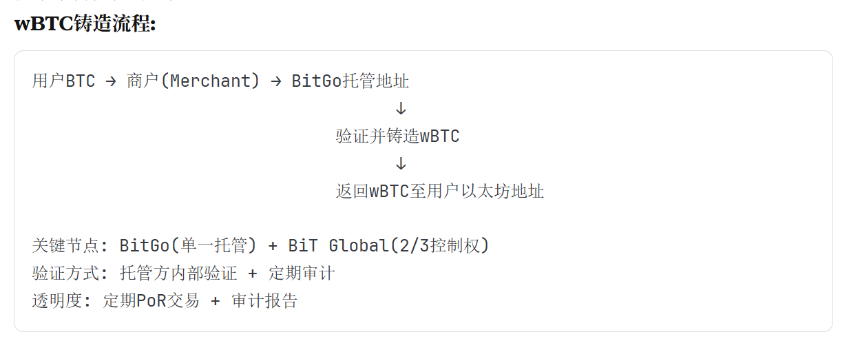 BTC.b vs wBTC:技术架构与市场格局深度对比