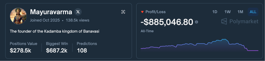 盈利400万美元后资产归零，Polymarket“体育预测之神”的陨落之谜