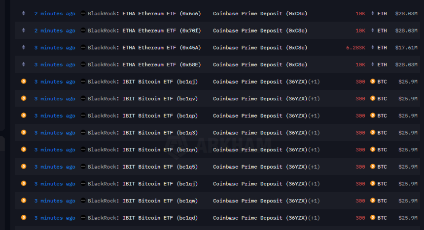 贝莱德大额转币至Coinbase：并非短线砸盘信号