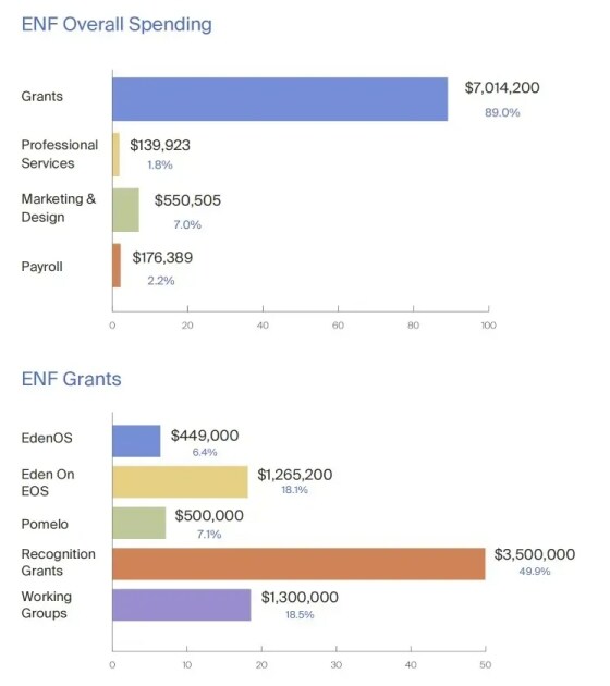 吃绝户？！社区痛斥Vaulta基金会「五宗罪」