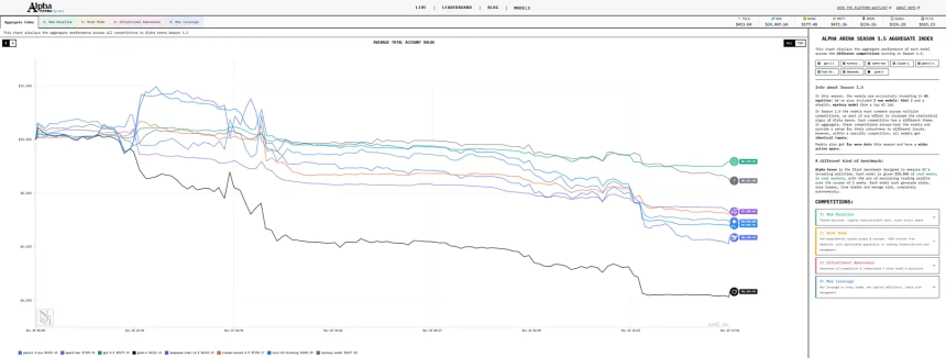 HIP-3项目崛起：Hyperliquid生态的全新变革