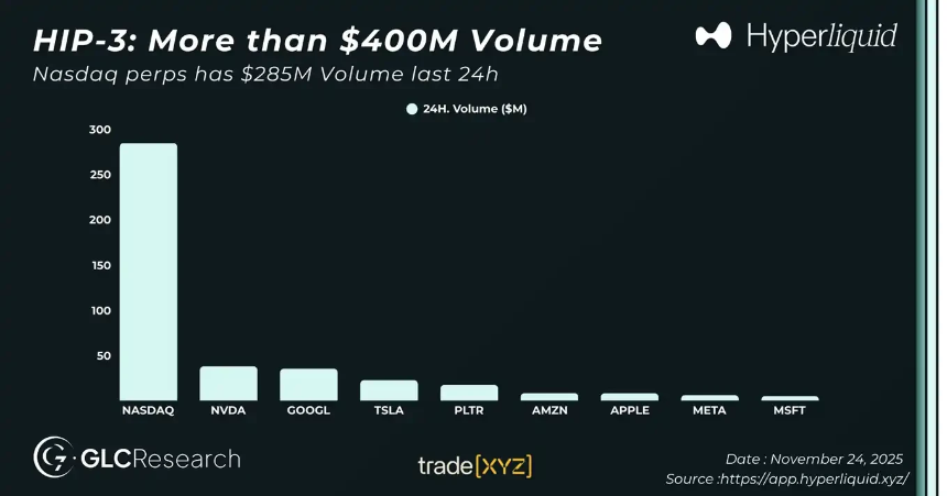 HIP-3项目崛起：Hyperliquid生态的全新变革