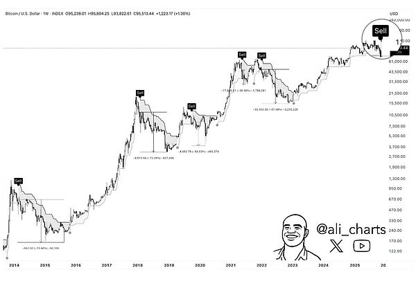揭秘5大卖出信号的真相：技术指标的迷思与反思