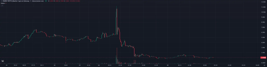 币圈昔日巨头pump.fun深陷舆论风波
