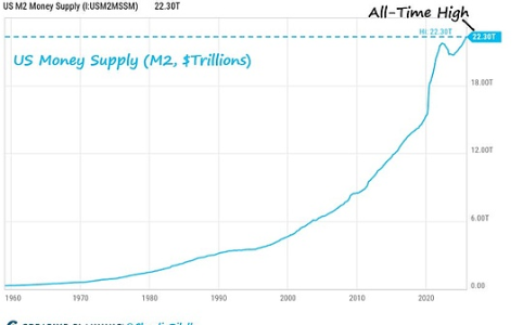 印钞趋势如何塑造一代投资者的命运