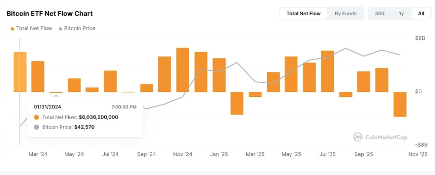 四年周期已失效,比特币将遵循一个「两年周期」