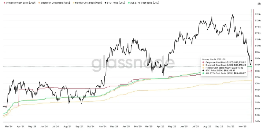 四年周期已失效,比特币将遵循一个「两年周期」