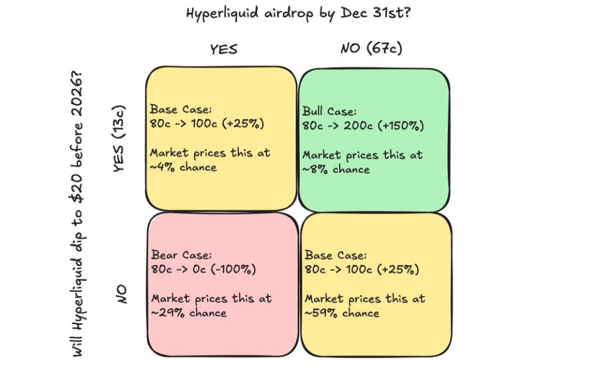 预测市场进化论,iPhone时代再次来临