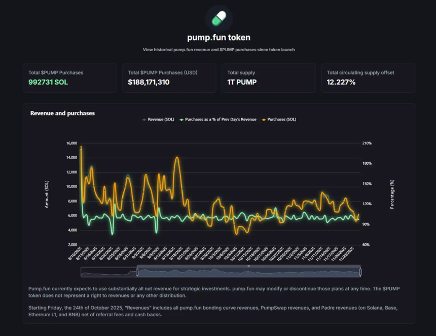 币圈昔日巨头pump.fun深陷舆论风波