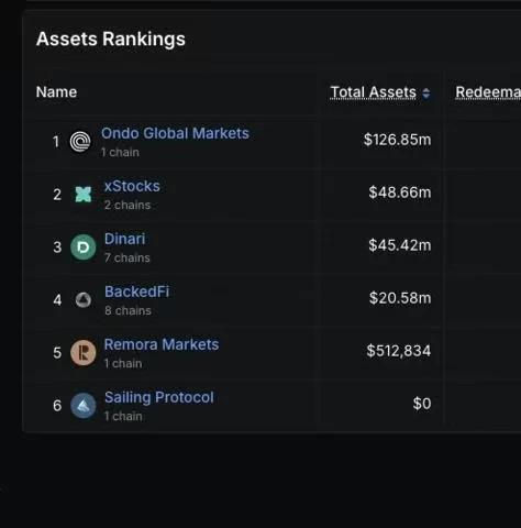 ONDO借力币安钱包,三步打通代币化股票交易全链路