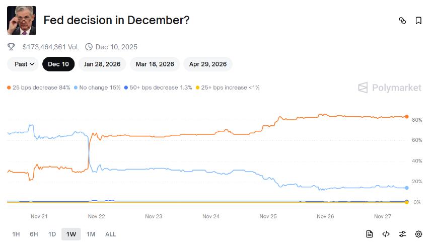 圣诞行情可期？解析加密市场12月三大催化剂