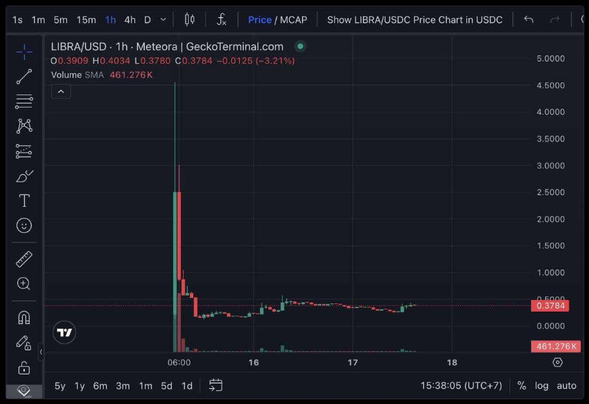 加密淘金热终结:当「傻钱」消失,下一片绿洲在哪?