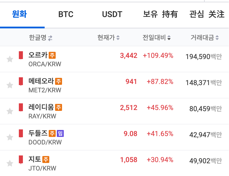 并购前夕的致命一击？Upbit被盗3600万美元，纳斯达克IPO计划或受牵连