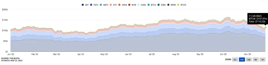 四年周期已失效,比特币将遵循一个「两年周期」