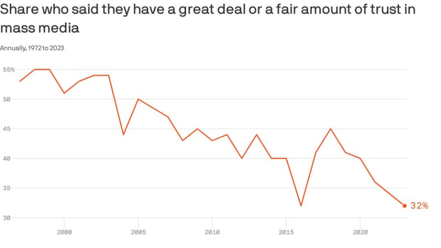 预测市场进化论,iPhone时代再次来临