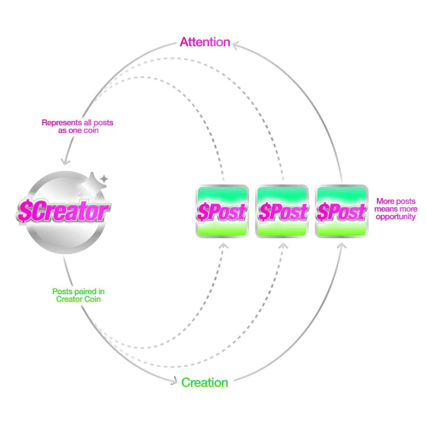 我们可能误解了$JESSE,这是在给Base链创收