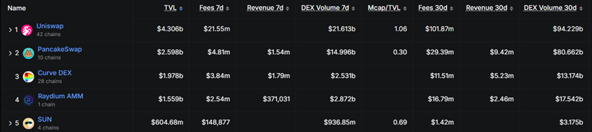 SUN.io 2025年全面升级:四大业务驱动波场TRON生态价值跃升
