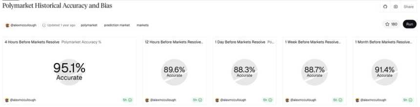 预测市场进化论,iPhone时代再次来临