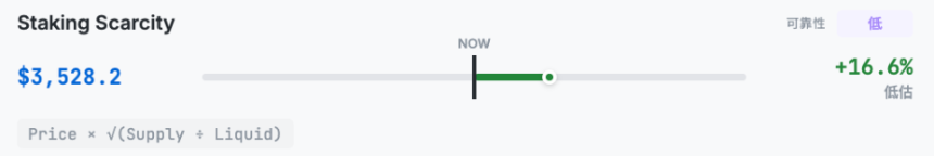 十大模型拆解,ETH到底应该值多少钱?