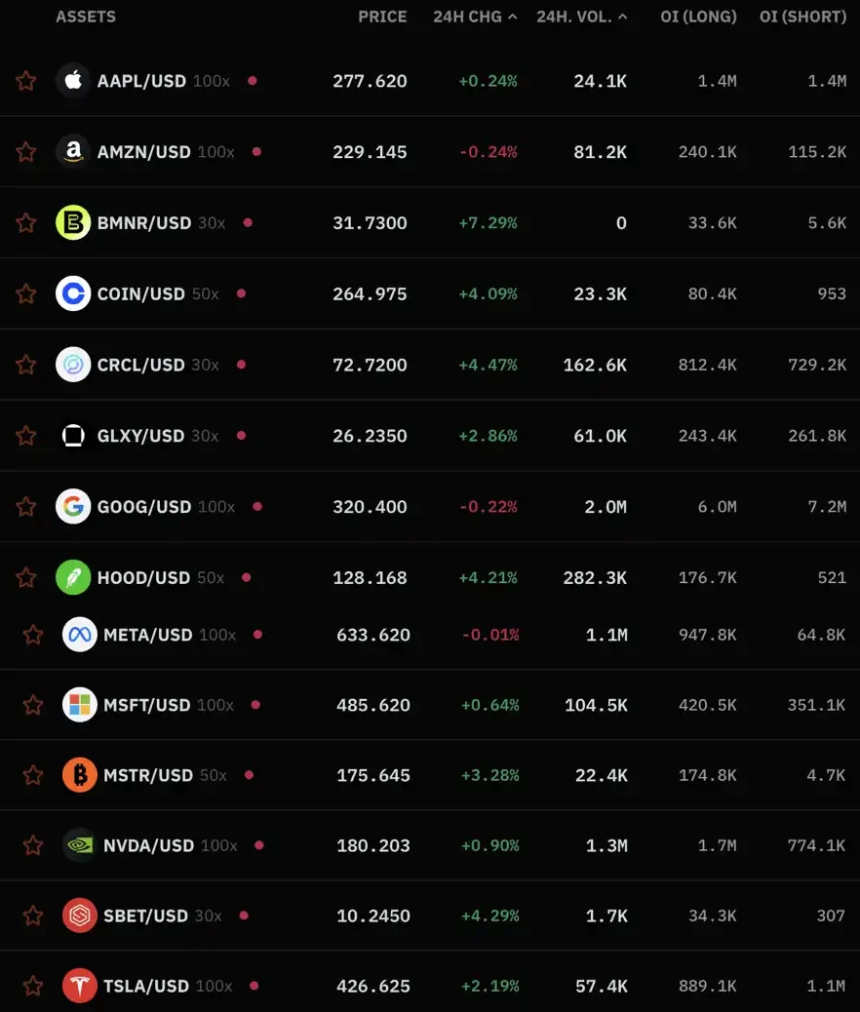 如何用100倍合约炒美股？
