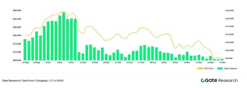 Gate研究院：BTC与ETH延续弱势盘整，均线策略捕捉趋势突破行情