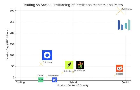 预测市场是下一个字节跳动吗？布局方式？千亿市值模型拆解