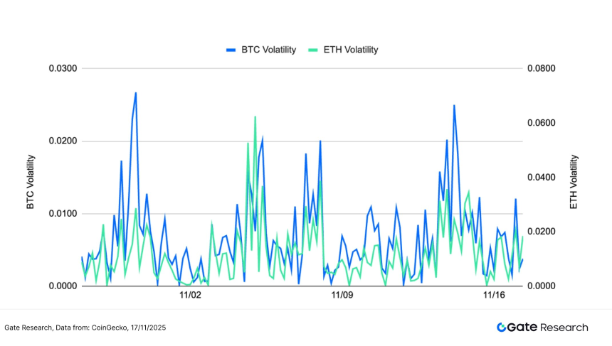 Gate研究院：BTC与ETH延续弱势盘整，均线策略捕捉趋势突破行情