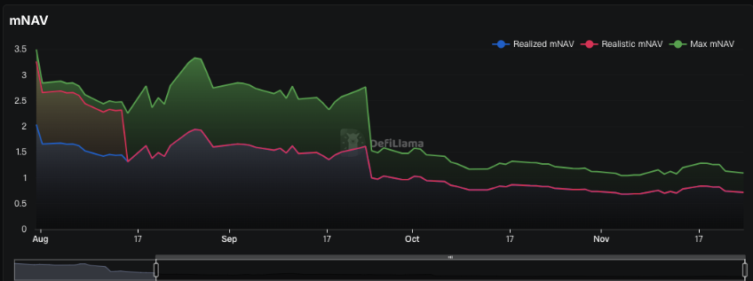 BNB财库龙头遭痛批，「CZ亲信」或将出局？