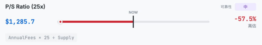 十大模型拆解,ETH到底应该值多少钱?