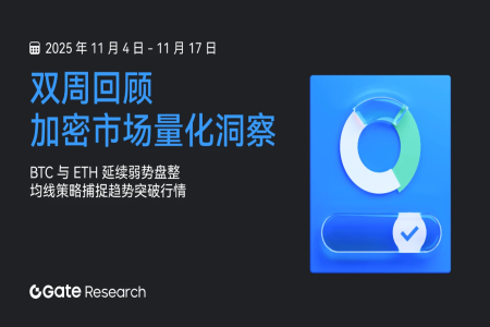Gate研究院：BTC与ETH延续弱势盘整，均线策略捕捉趋势突破行情