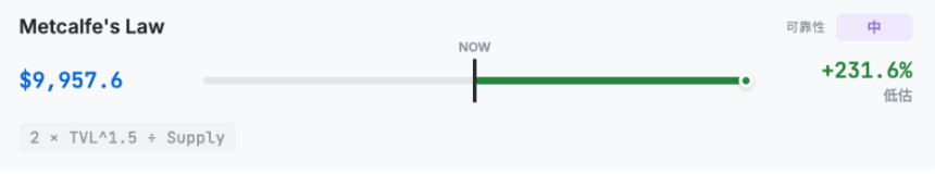十大模型拆解,ETH到底应该值多少钱?