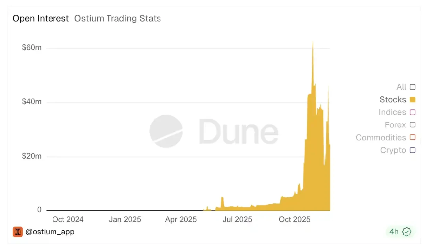 如何用100倍合约炒美股？
