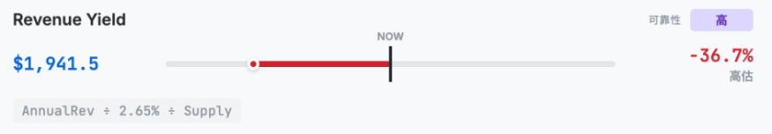 十大模型拆解,ETH到底应该值多少钱?