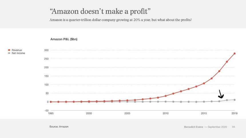 Dragonfly合伙人肺腑长文： 拒绝犬儒主义，拥抱指数思维