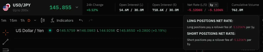如何用100倍合约炒美股？
