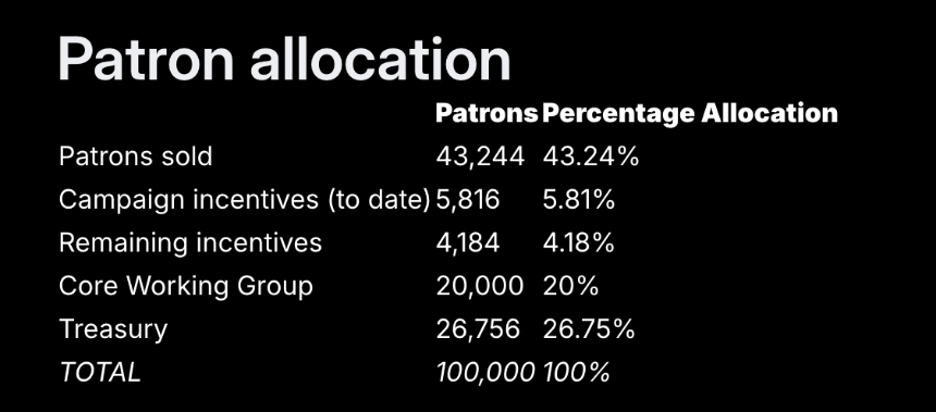 彼得·蒂尔投资的Infinex即将公募，是否值得参与？