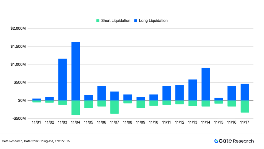 Gate研究院：BTC与ETH延续弱势盘整，均线策略捕捉趋势突破行情