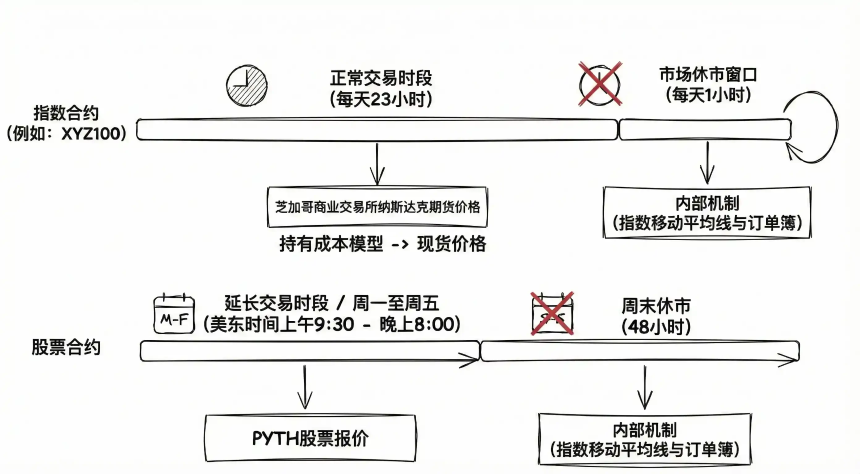 如何用100倍合约炒美股？
