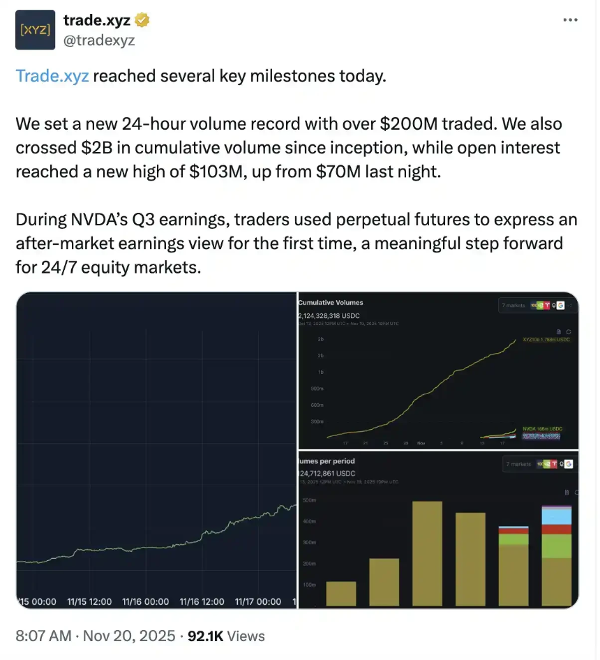 如何用100倍合约炒美股？
