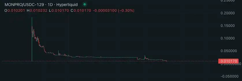 「链上归属」不敌「前端霸权」？Hyperliquid 50万美金代币命名权争议