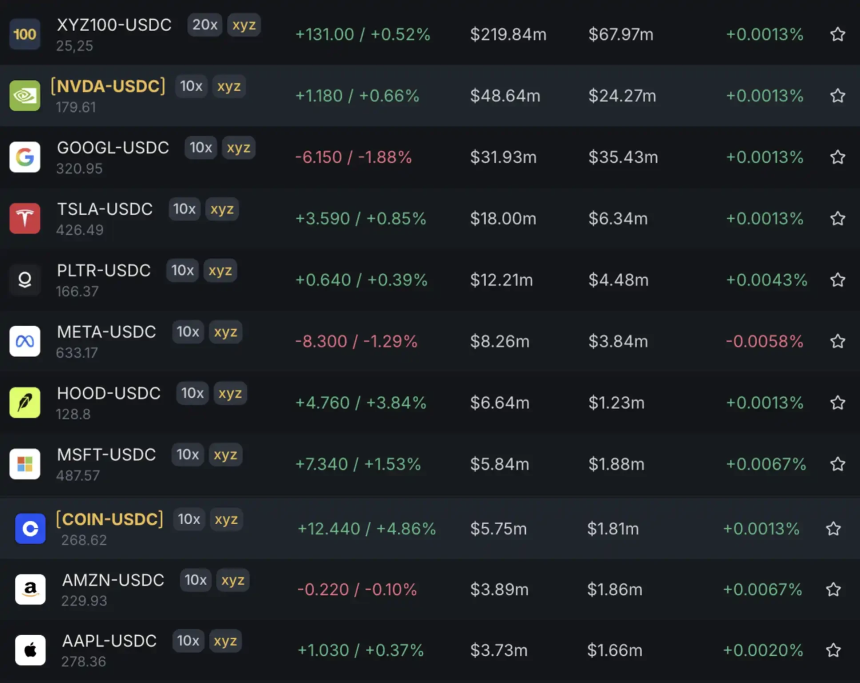 如何用100倍合约炒美股？
